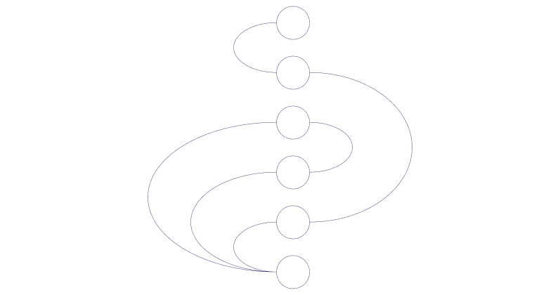 An illustrated winding path connects a sequence of circular checkpoints.